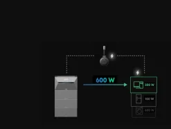 Anker P1 slimme energiemeter voor thuisbatterij Solix Solarbank 2 & 3