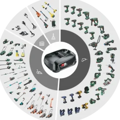 Bosch 18V accu 2,5Ah + lader voor het 'Power for All' accuplatform van Bosch, Gardena en o.a. Gloria