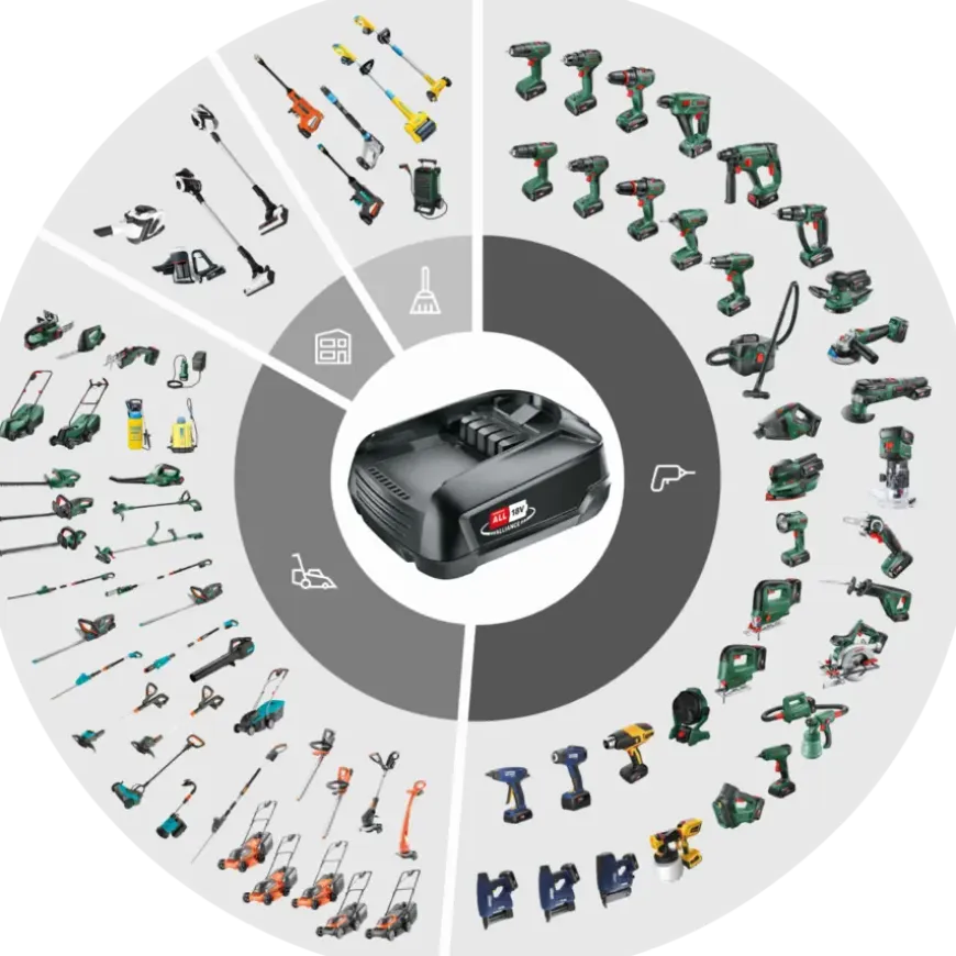 Bosch 18V accu 2,5Ah + lader voor het 'Power for All' accuplatform van Bosch, Gardena en o.a. Gloria