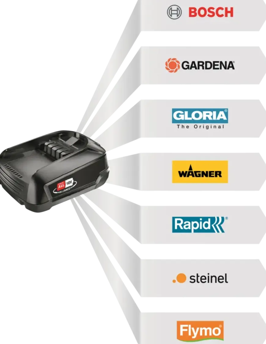 Bosch 18V accu 2,5Ah + lader voor het 'Power for All' accuplatform van Bosch, Gardena en o.a. Gloria