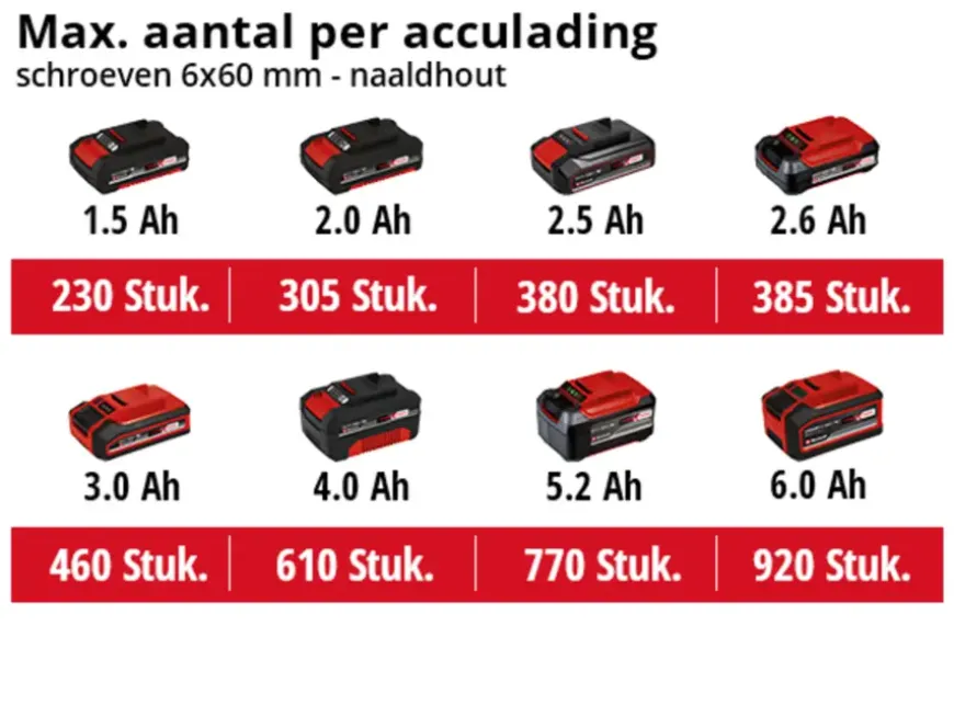 Einhell 18V accuboormachine TE-CD 18/40 LI (zonder accu)