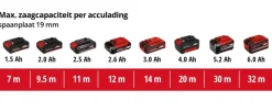 Einhell 18V accu decoupeerzaag TE-JS 18/80 LI zonder accu