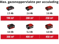 Einhell 18V accu kooimesmaaier GE-HM 18/38 LI zonder accu