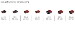 Einhell 18V bandschuurmachine / powerfile TE-BF 18 LI (zonder accu)