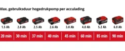 Einhell 18V compressor 6-in-1 Pressito Hybrid (zonder accu)