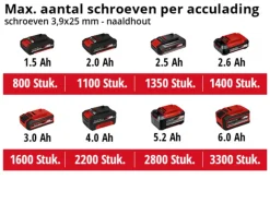 Einhell 18V gipsplaatschroevendraaier TE-DY 18 Li (zonder accu)