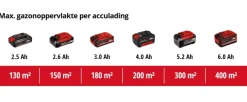 Einhell 18V grasmaaier GE-CM 18/33 Li Kit (incl. 4.0Ah accu en oplader)