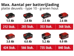 Einhell 18V lamellendeuvelfrees TE-BJ 18 Li (zonder accu)