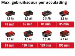 Einhell 18V luchtpomp CE-AP 18 LI (zonder accu)