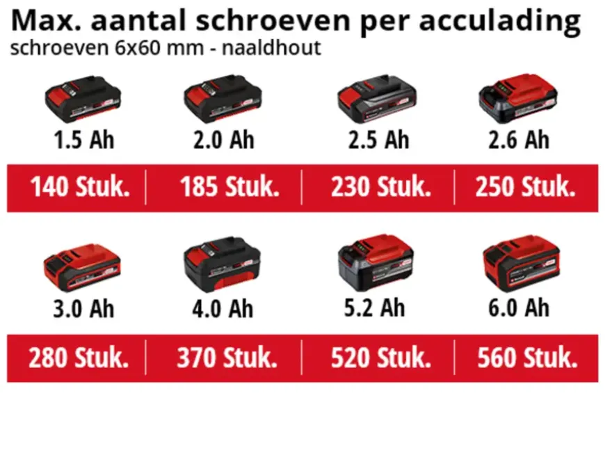 Einhell 18V slagschroevendraaier TE-CI 18/1 (zonder accu)