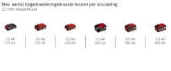 Einhell 18V slagschroevendraaier Impaxxo 18/230 (zonder accu)
