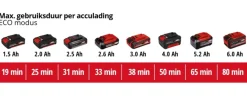 EINHELL 18V steelstozuiger TE-SV 18 LI (zonder accu)