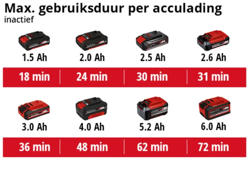Einhell 18V verf- en mortelmenger TE-MX 18 Li (zonder accu)