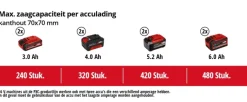 Einhell 2x18V kettingzaag GP/LC 36/35 (zonder accu)