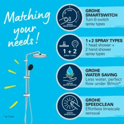Grohe Douchesysteem Vitalio Start 250 met omstelling Rond, Max. 8,0L/M Bij 3 Bar Chroom - hartafstand kraan 15 cm