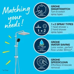 Grohe Douchesysteem Vitalio Comfort 250 Douchesysteem vierkant met omstelling, Max. 8,0L/M Bij 3 Bar Chroom - hartafstand kraan 15 cm
