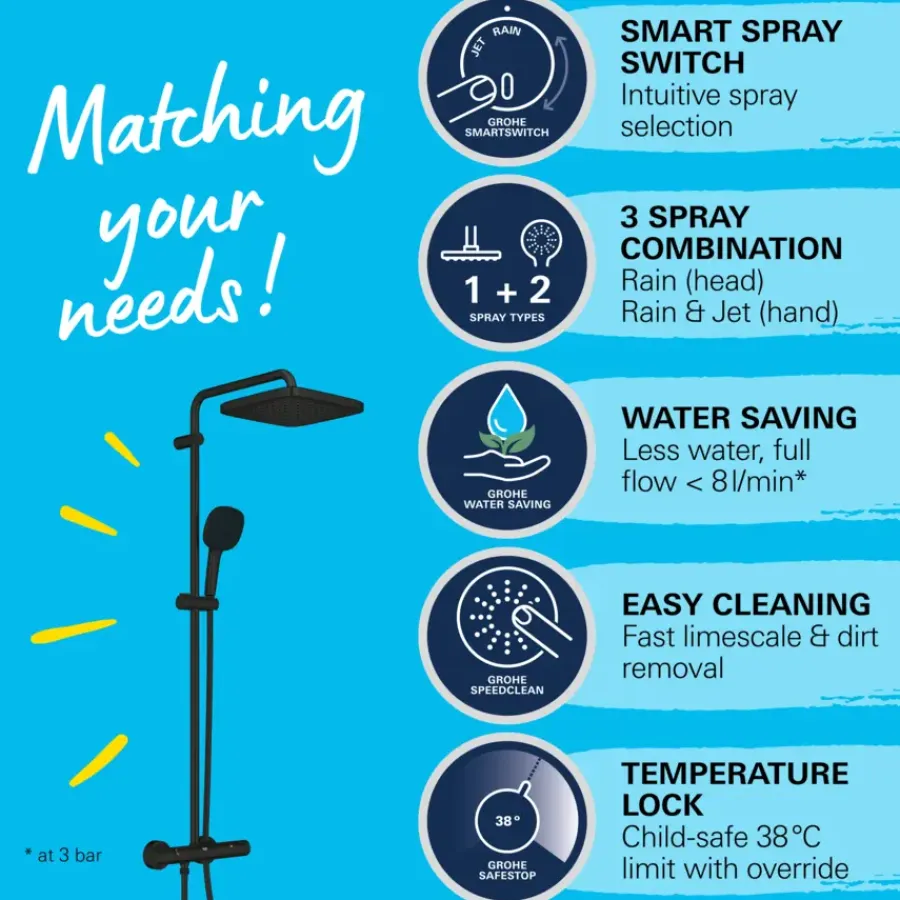 Grohe Vitalio Comfort 250 douchesysteem met thermostaatkraan mat zwart
