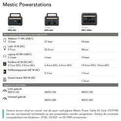 Mestic power station MPS-300