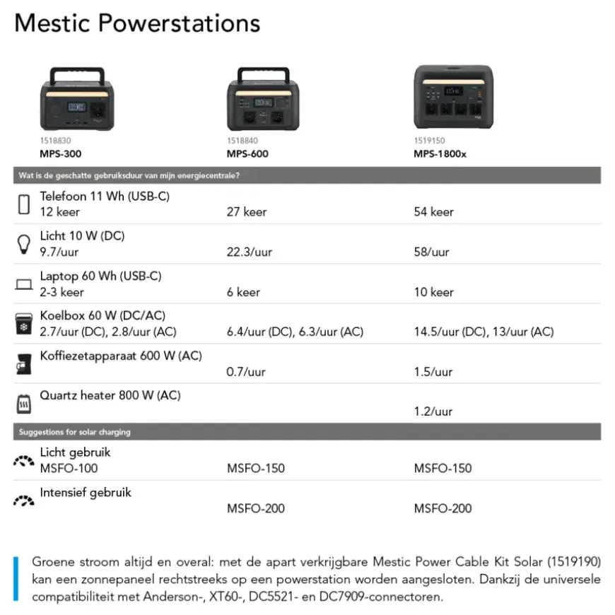 Mestic power station MPS-1000
