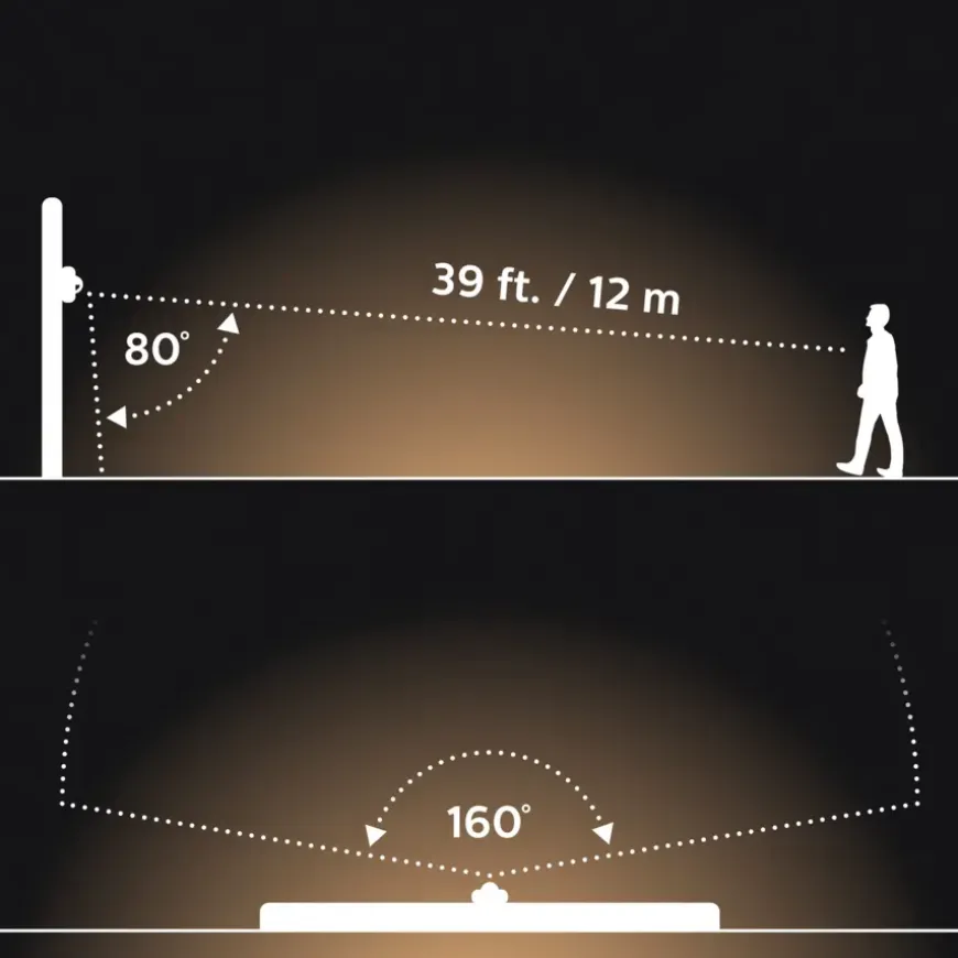 Philips Hue outdoor bewegingssensor