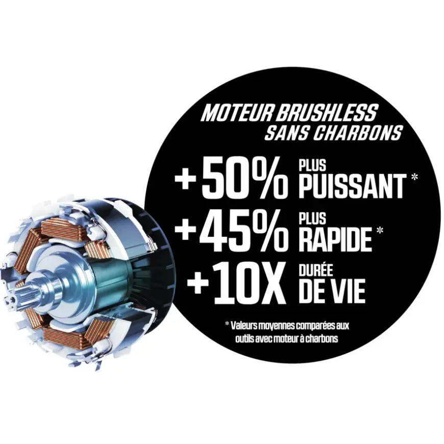 SKIL 20V reciprozaag 3471CA brushless (zonder accu)