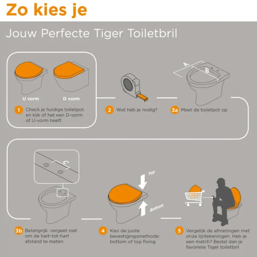 Tiger Toiletbril comfort care wit met deksel verhoogd