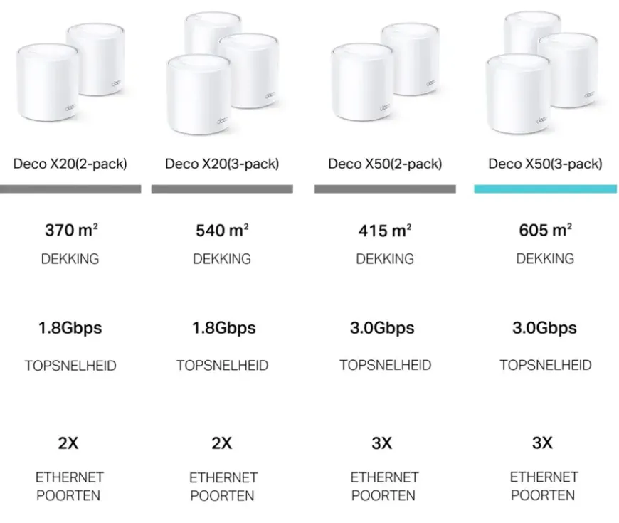 TP-Link Deco X50 3 Routers