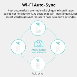 TP-Link WIFI powerline set AV1000