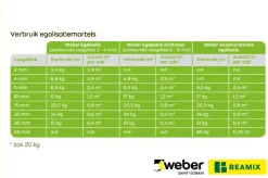 Weber Beamix Egalisatie 20 kg