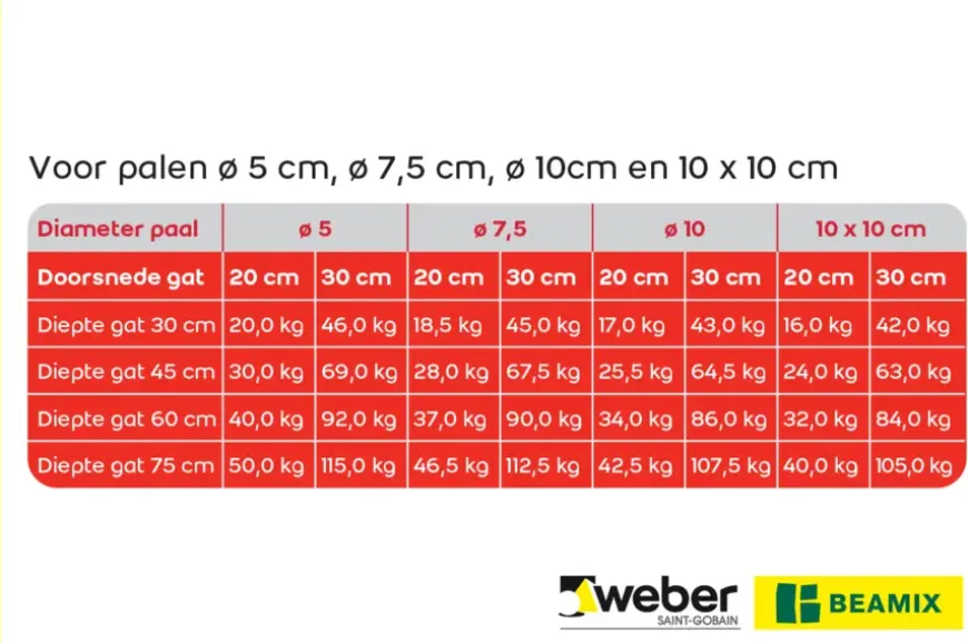 Weber Beamix Nomix beton 20 kg
