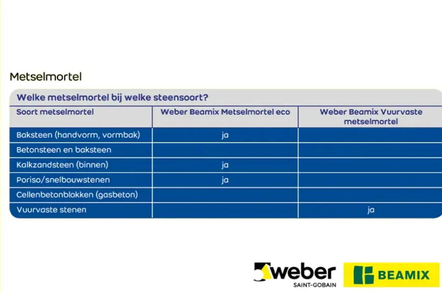 Weber Beamix voegmortel grijs 15 kg