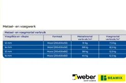 Weber Beamix voegmortel lichtgrijs 5 kg